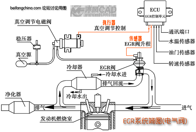 egr阀总成图纸