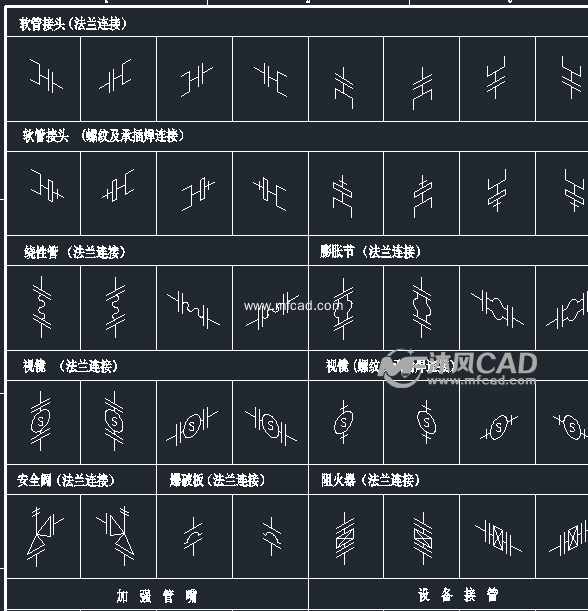 管道单线图常用模块 - cad模块图 - 沐风图纸