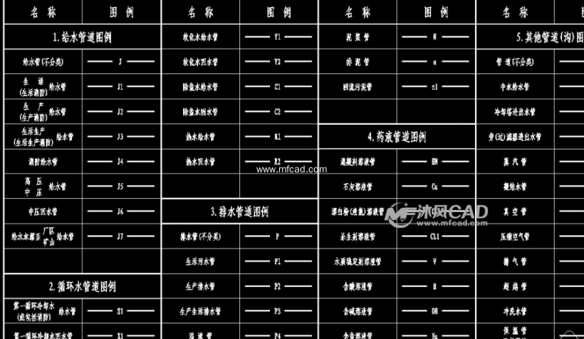 图例