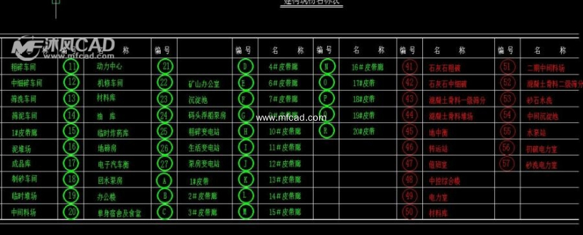 水泥厂骨料平面布置图 - 其他autocad机械图纸