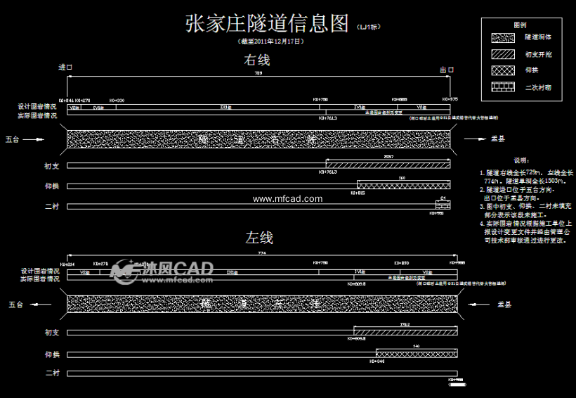 五盂高速隧道信息图