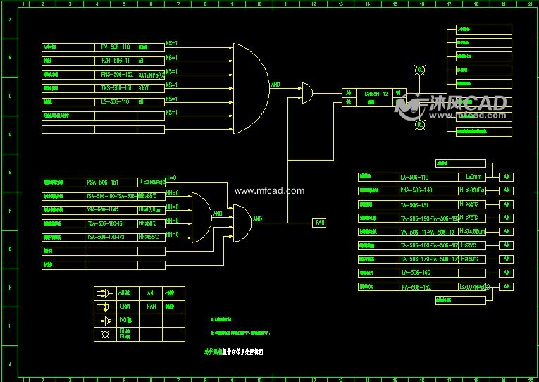 转炉风机报警联锁系统逻辑图 - autocad化工环保设备