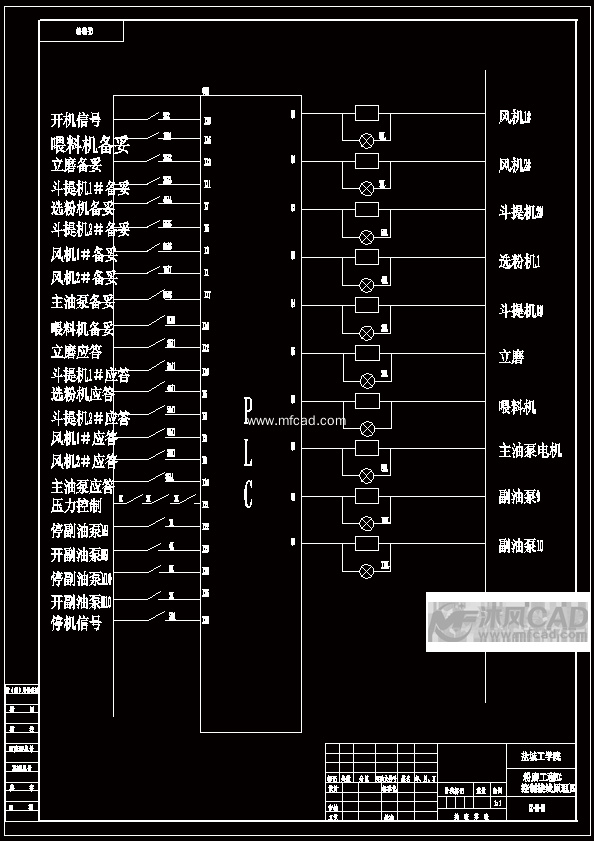 粉磨工程plc控制接线原理图a2