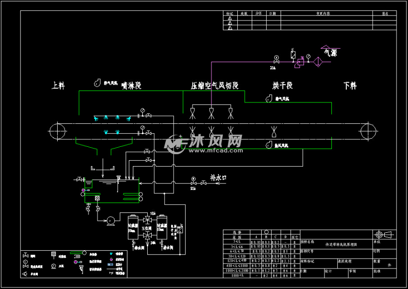 传送带清洗机原理图 - 电气控制原理图纸 - 沐风图纸