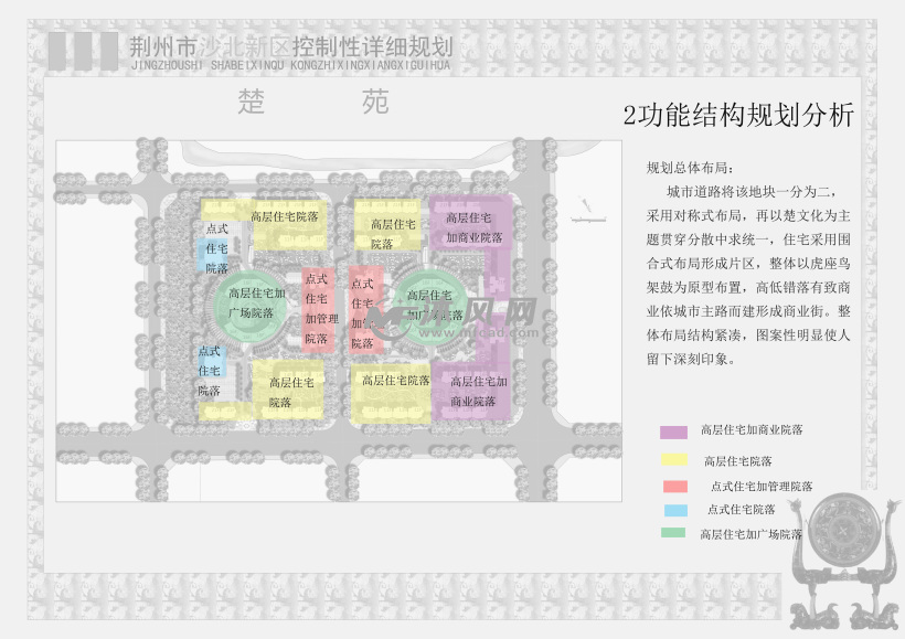 2功能结构规划分析