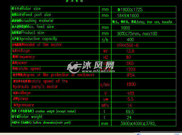 LPC18.17锤式破碎机装配图 - AutoCAD筛分与