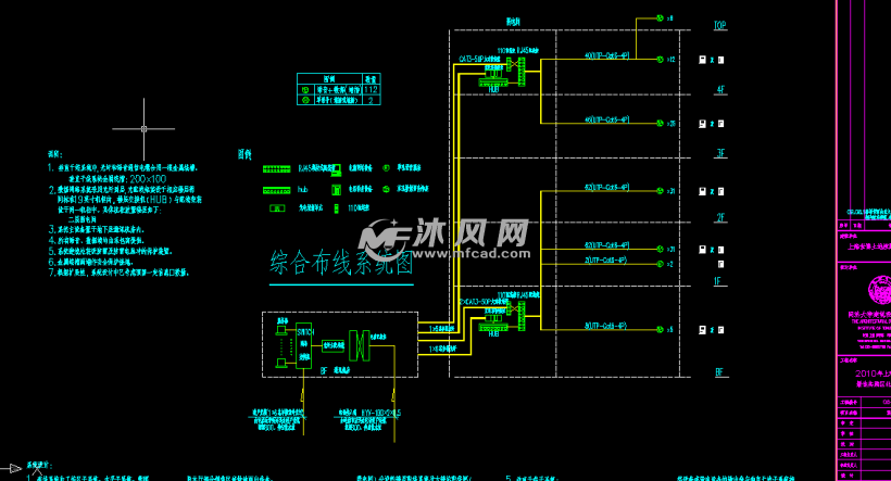 综合布线系统图