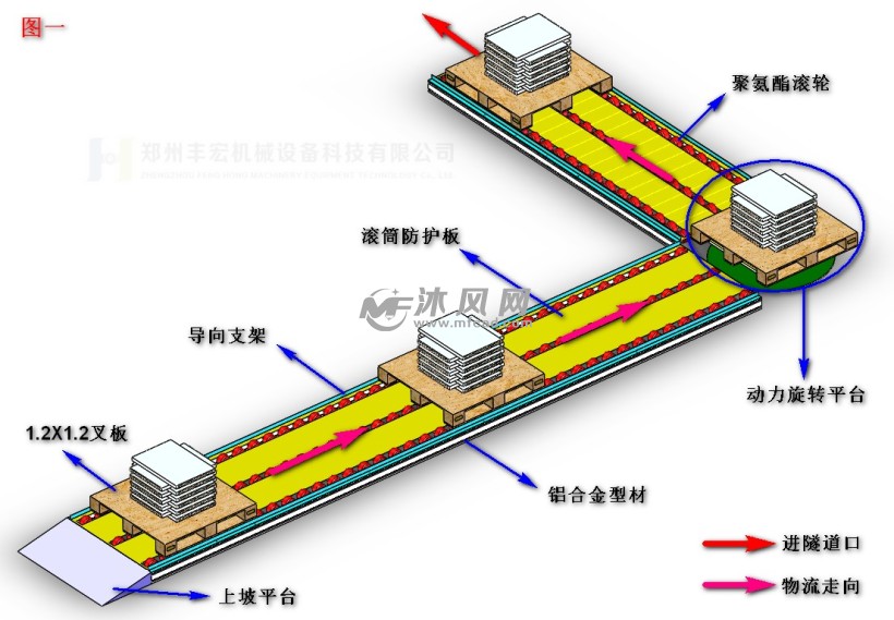 地轨运输生产线