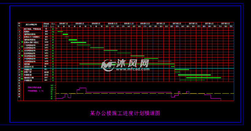 7层框架学生公寓施工组织设计及工程量清单计