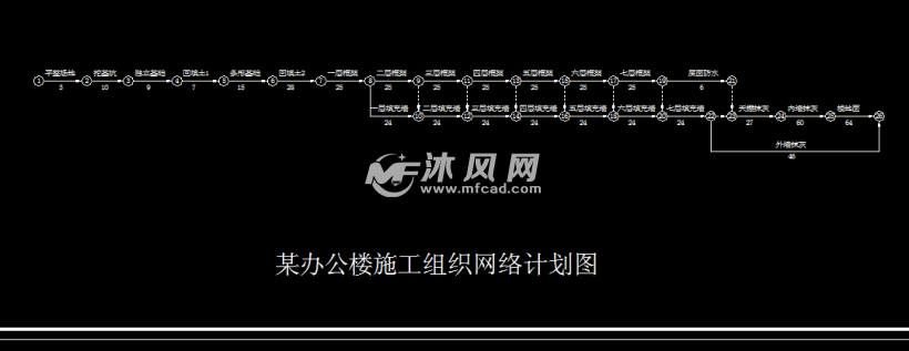 7层框架学生公寓施工组织设计及工程量清单计
