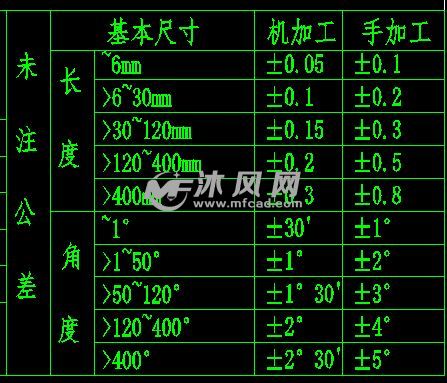 翻模机装配图 - AutoCAD工装图纸下载