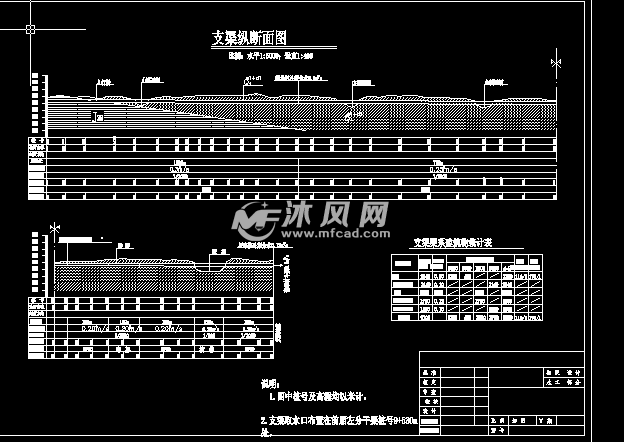 支渠纵断面图