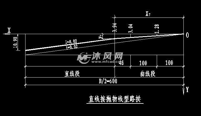 圆管涵施工图