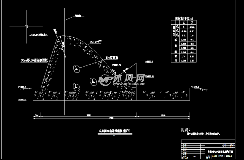 2 m高一级溢流堰剖面图