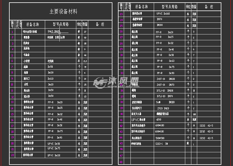 尺寸给排水健身设计图-cad学校陀螺建筑单体图纸加工施工校园图纸图片