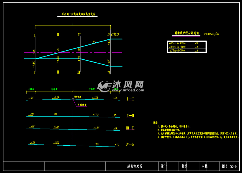 cad图纸 园林图纸 园林绿化及施工 道路及高速公路施工图 超高方式图