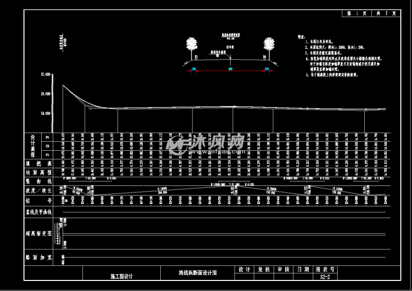 路线纵断面图