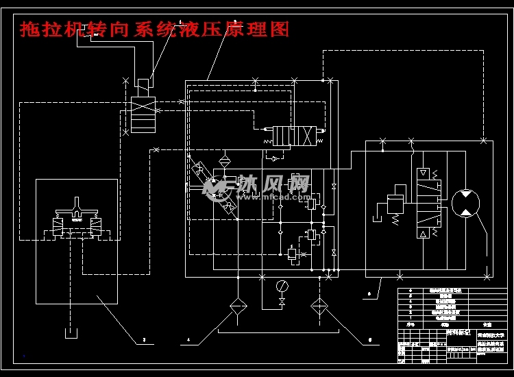 130马力橡胶履带拖拉机机械液压转向装置的液压系统及其转向操纵系统