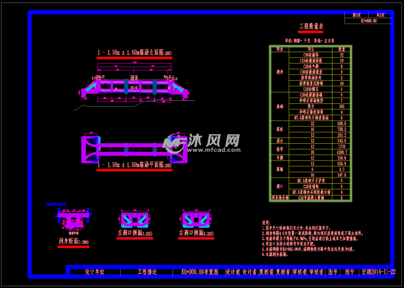 1.5x1.5m钢筋混凝土箱涵全套施工图(10张) - 涵