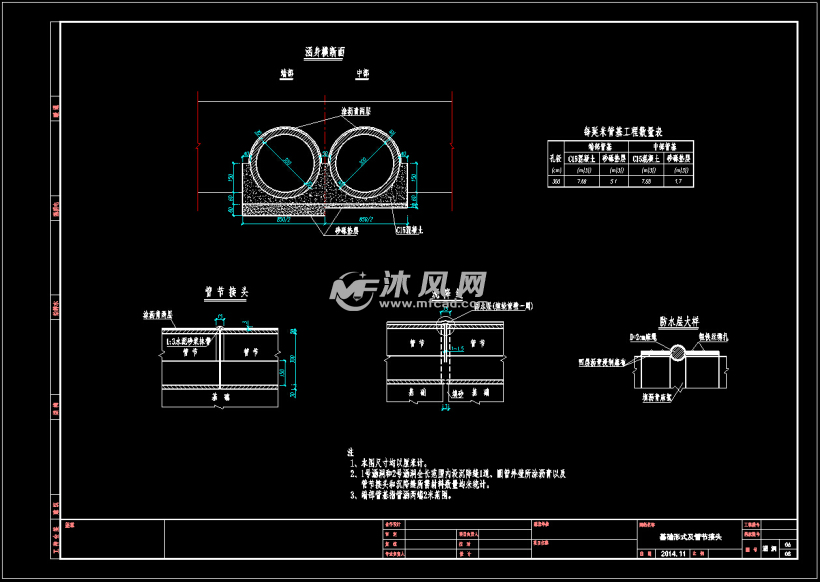 2x3m钢筋混凝土圆管涵设计套图(9张)