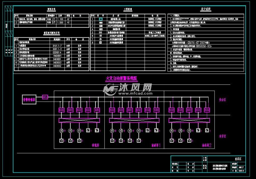 火灾报警系统图
