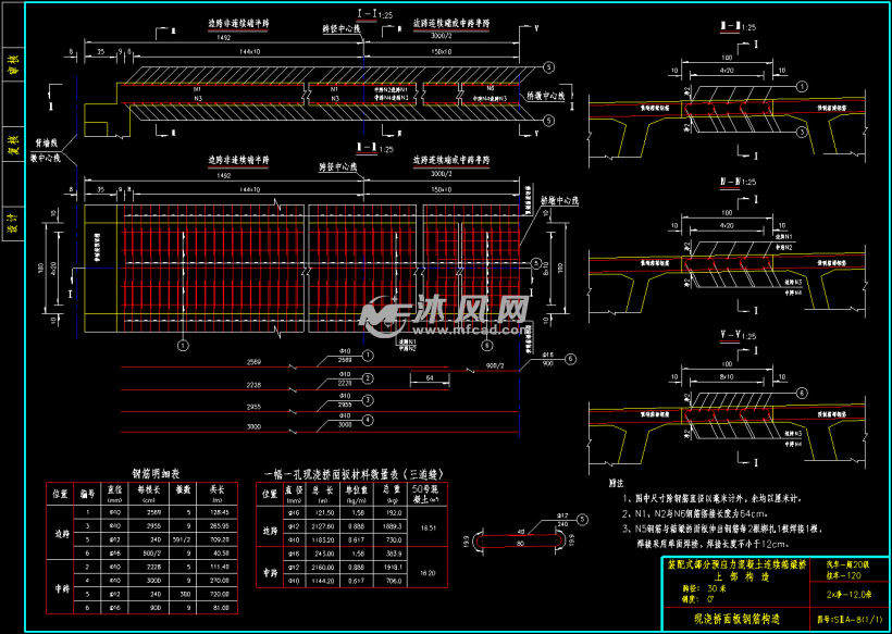 现浇桥面板钢筋构造