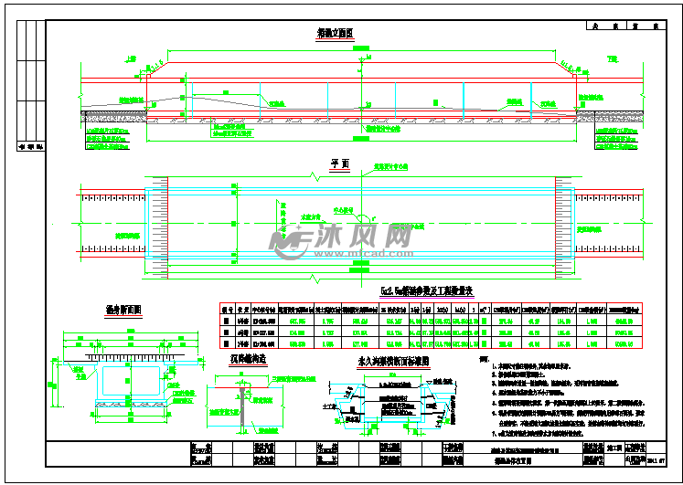 四川公路涵洞工程施工图设计12张箱涵圆管涵