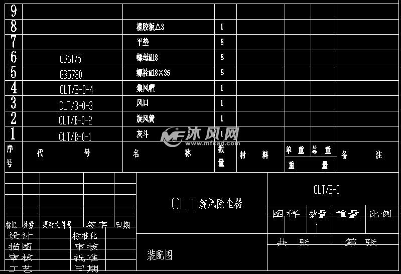 装配图明细表及标题栏