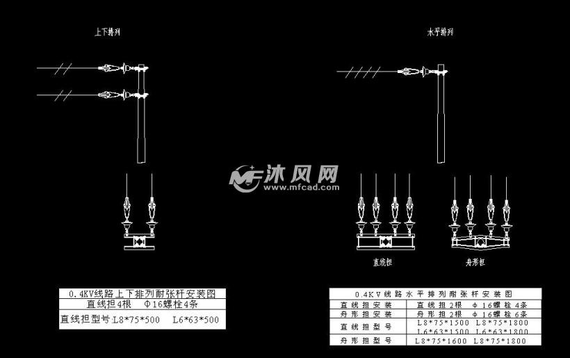 二十五张配电线路台区开关拉线安装及加工图