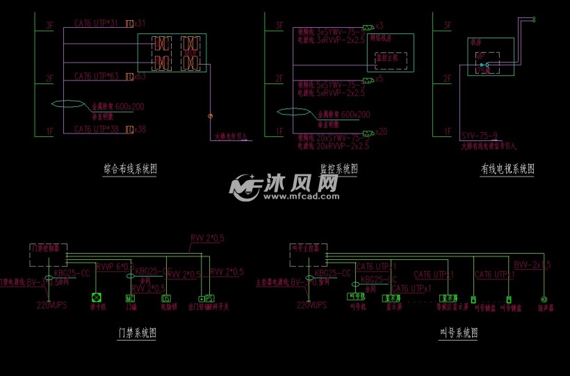 门禁,监控.有线电视,呼号系统图