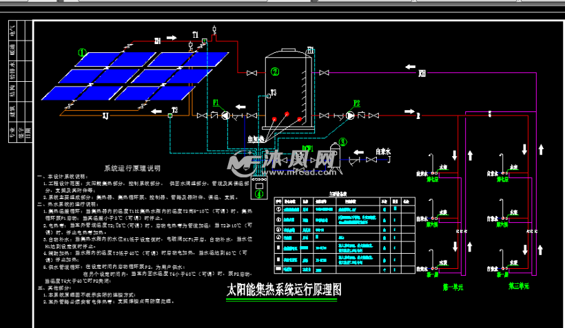 太阳能集热系统运行原理图