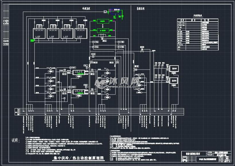 楼宇控制系统BAS典型系统图 - AutoCAD电气