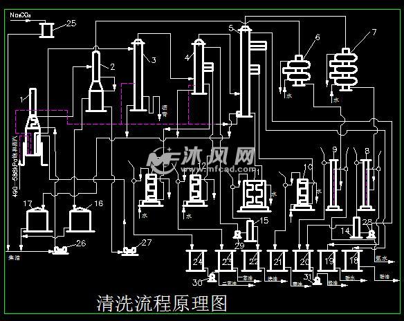 乾洗的原理_干洗的原理