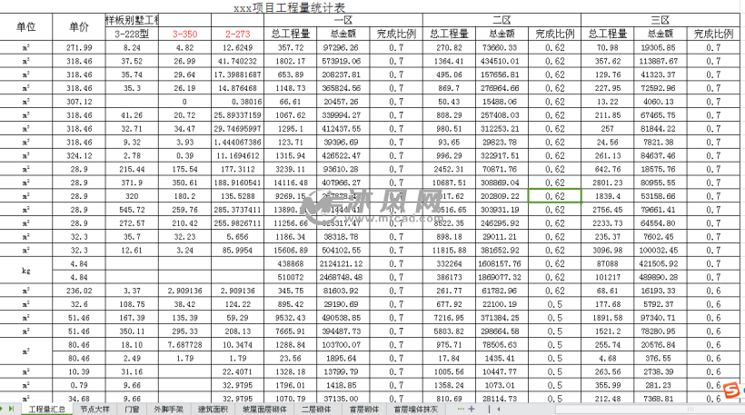 工程量统计表