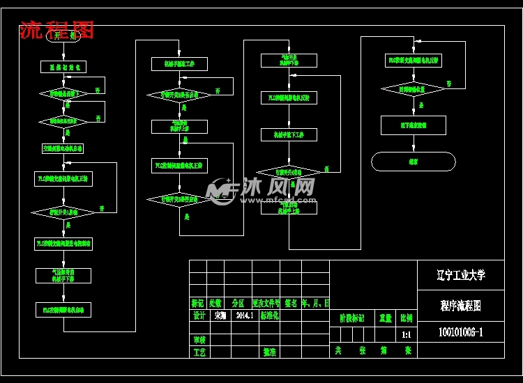 二自由度直角坐标型搬运机械手设计