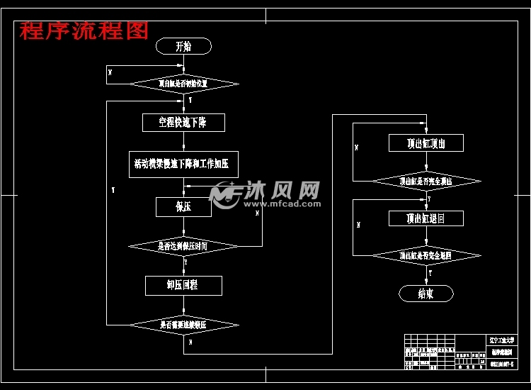 程序流程图