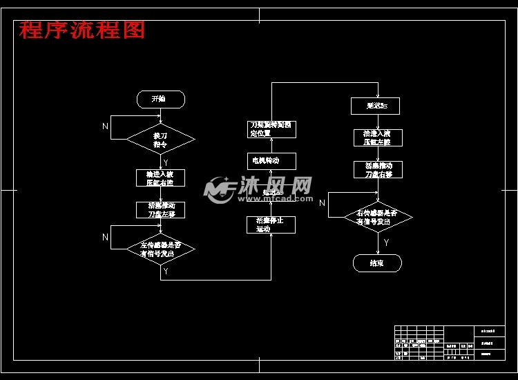 数控车床自动回转刀架设计【机械设计含7张cad图】