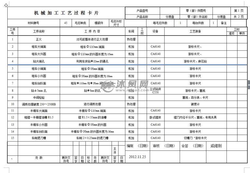 分度盘零件的加工工艺及设计钻4×Ф 10孔的钻床夹具【含说明书 cad图