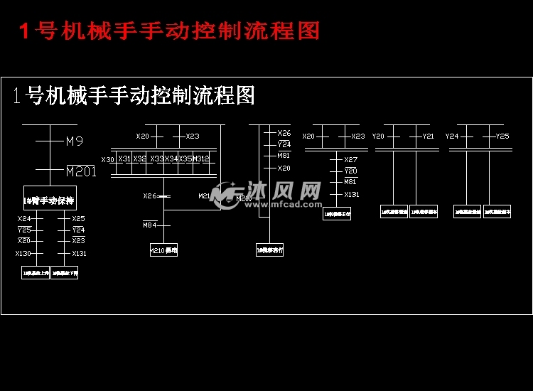 1号机械手手动控制流程图