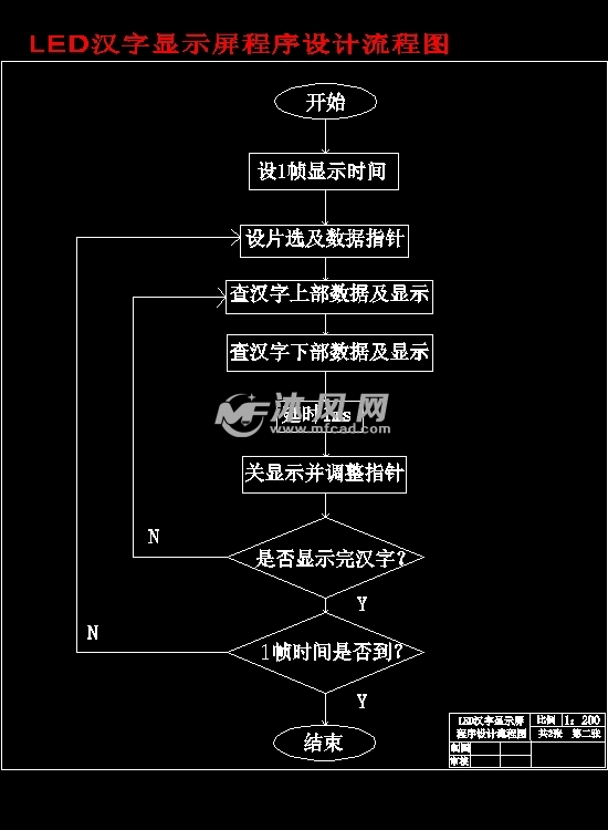 基于单片机的led汉字显示屏软件设计与制作