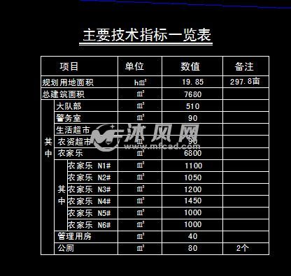 农家乐修建性详细规划 - cad景观规划图纸下载
