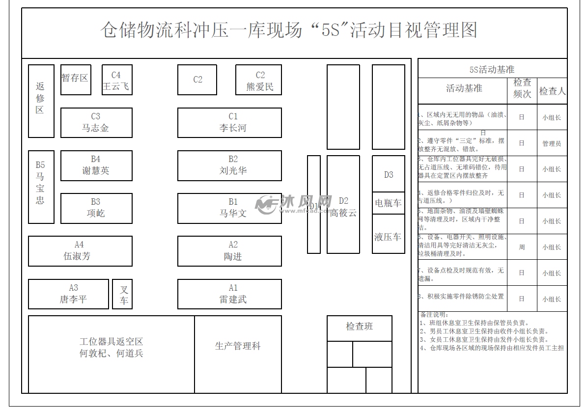 通过布局优化改善 提高仓库利用率