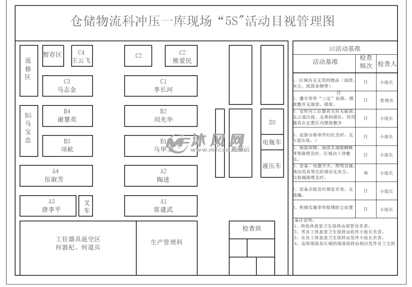 通过布局优化改善 提高仓库利用率 - 建筑结构