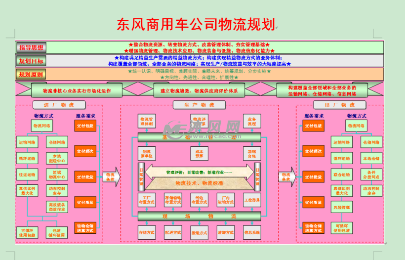 通过布局优化改善 提高仓库利用率 - 建筑结构