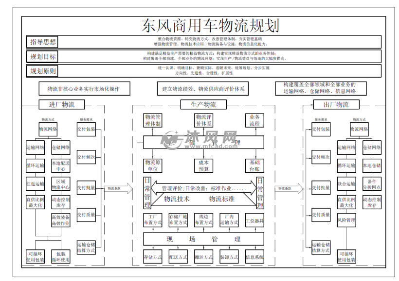 通过布局优化改善 提高仓库利用率 - 建筑结构