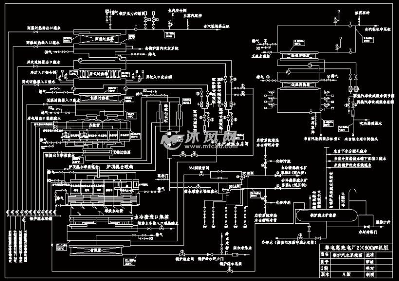 锅炉汽水系统图
