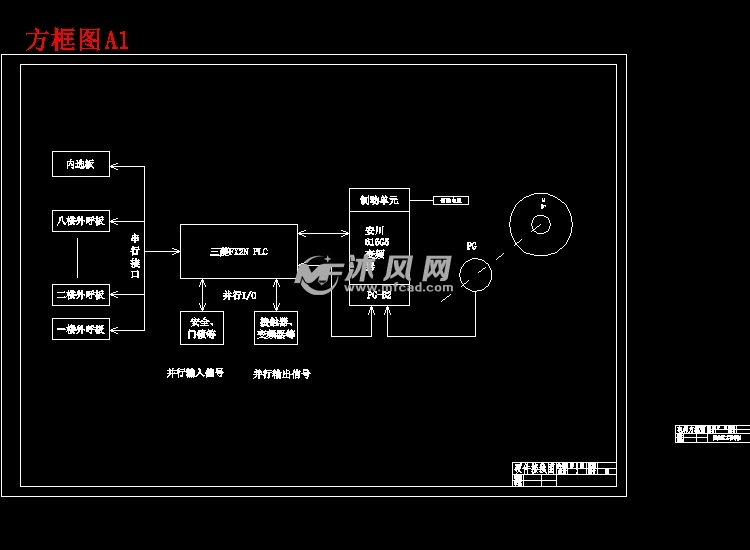 八层电梯的plc控制系统设计-三菱【机电设计含4张cad图 说明书2.