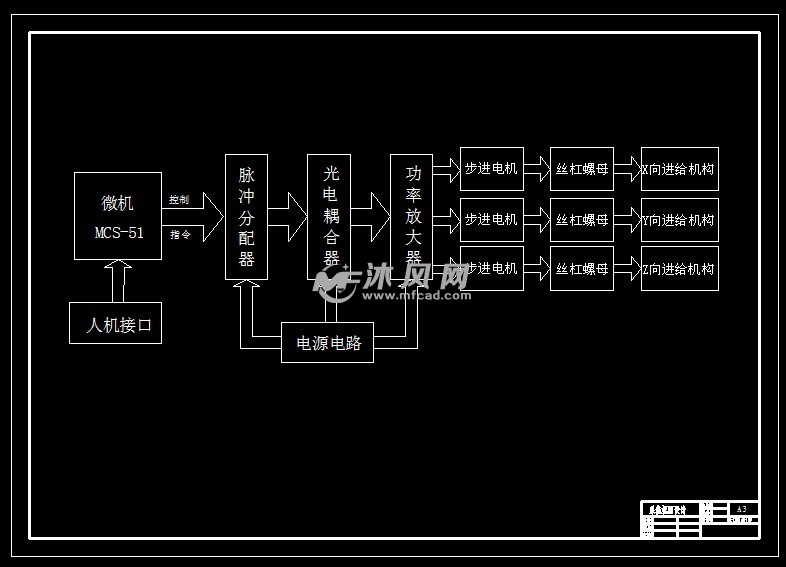 xw5032铣床数控化改造总体及y向进给伺服机构设计