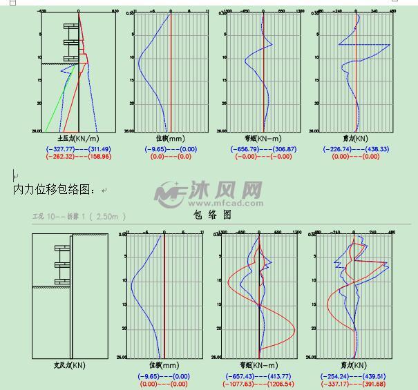 包络图