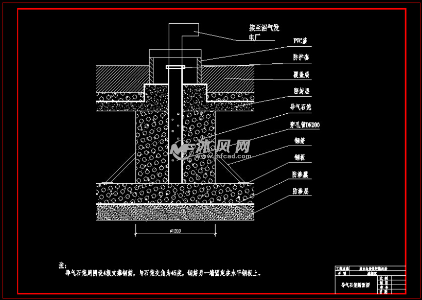 导气石笼断面图